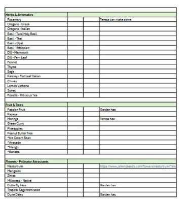 Spring 2025 Plant List Page 2